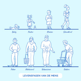 Ontwerp Studio van Middelaar